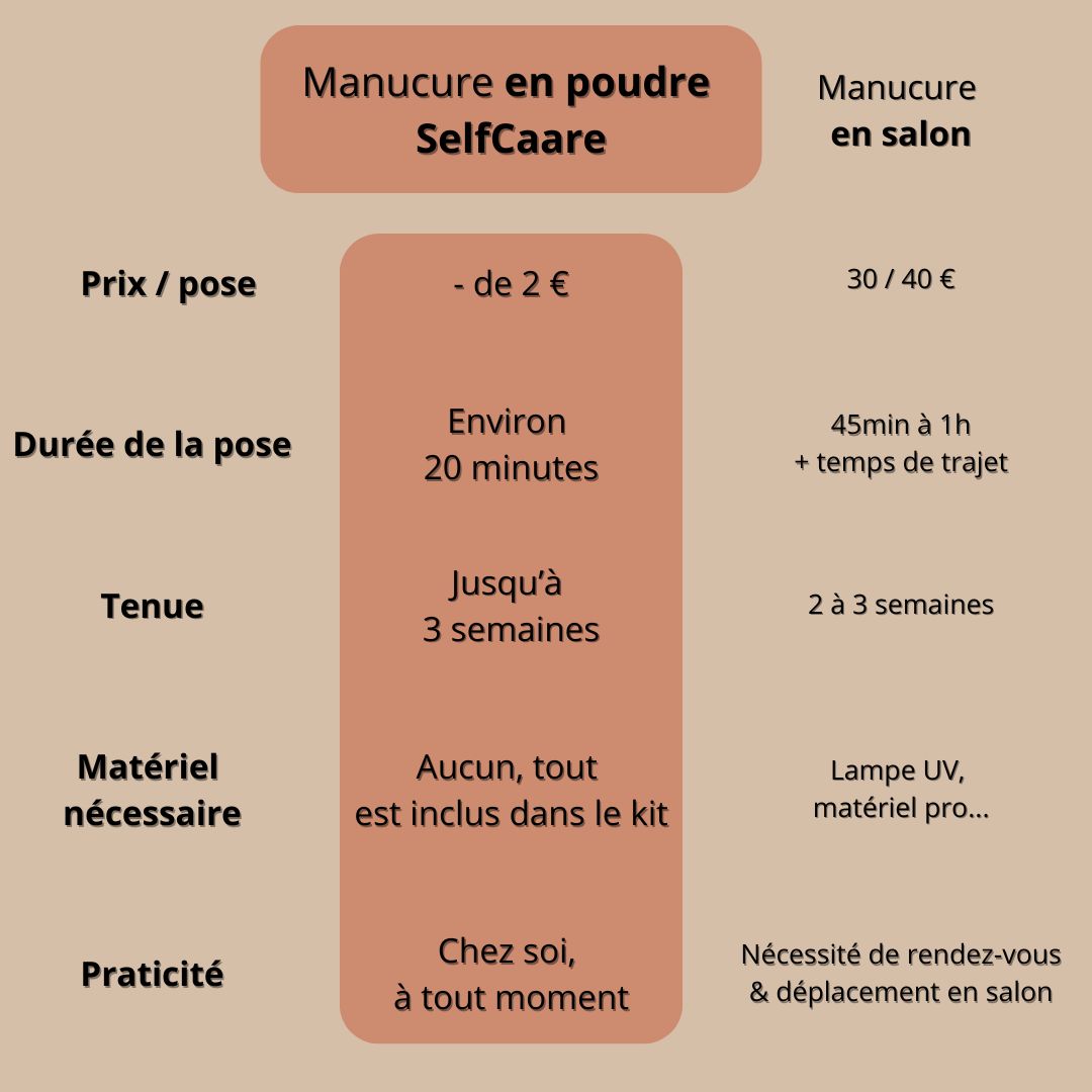 Kit Manucure Maison – 6 couleurs